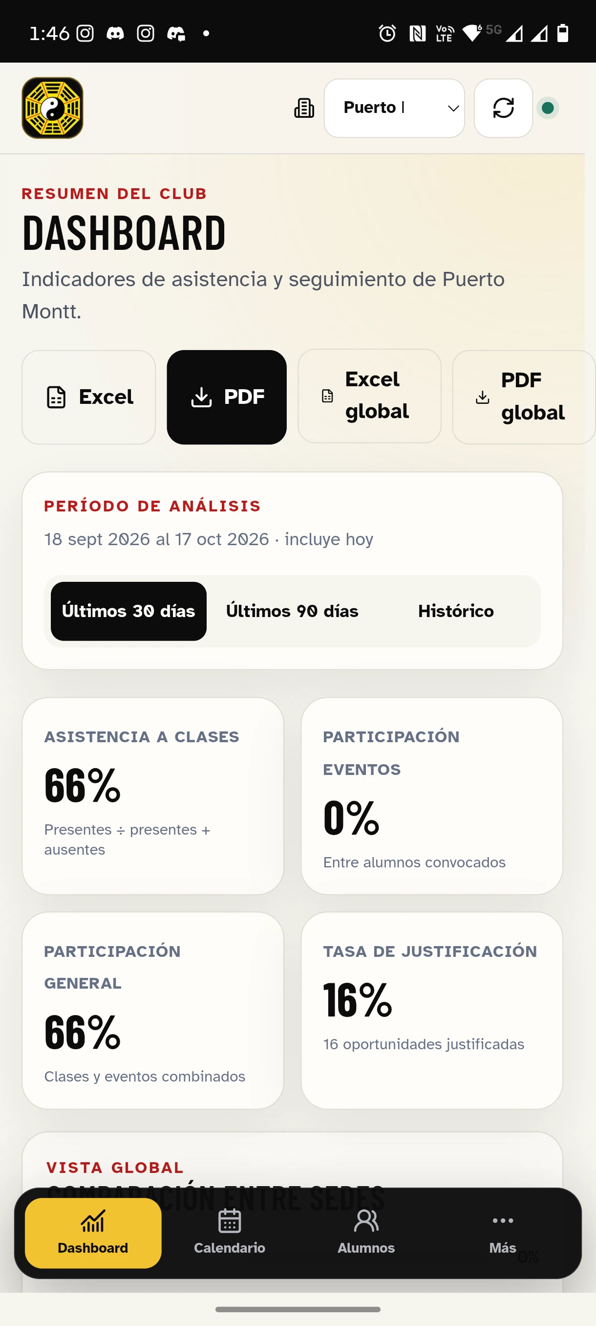 Asistencia Dojo en formato móvil: dashboard de QKT Puerto Montt con indicadores agregados de asistencia, participación y justificaciones, y navegación inferior