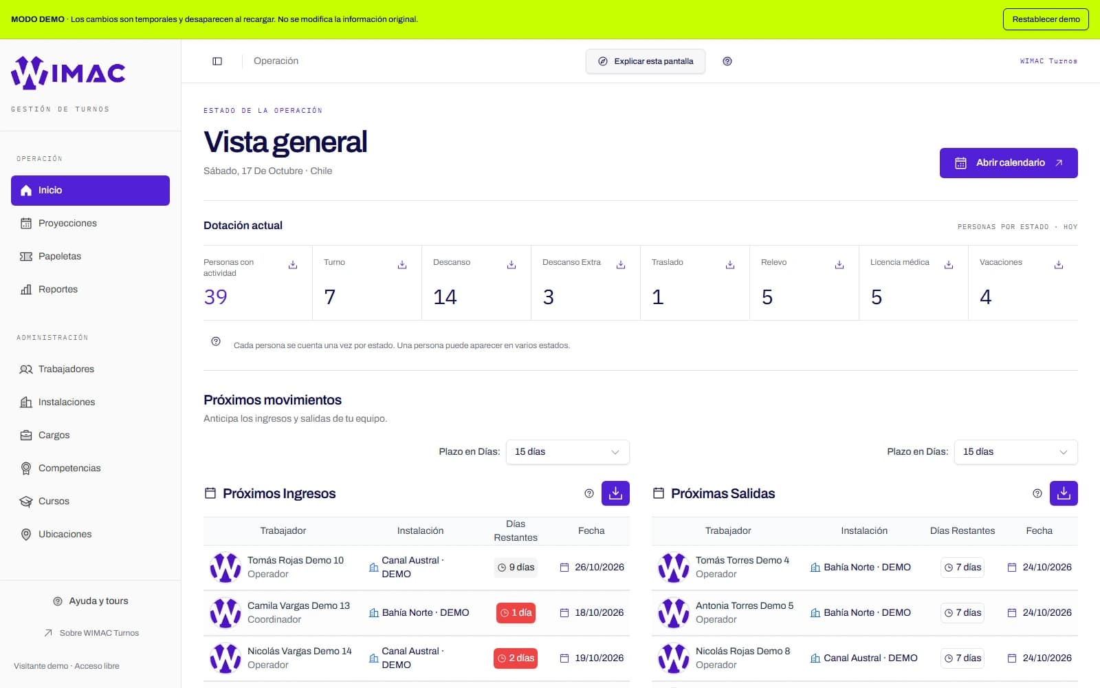 Dashboard de WIMAC Turnos con indicadores y próximos movimientos, usando datos sintéticos